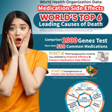 Pharmacogenomic Test