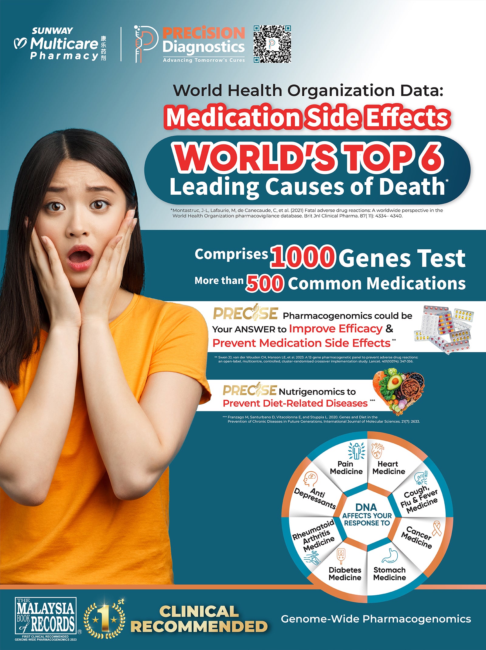 Pharmacogenomic Test